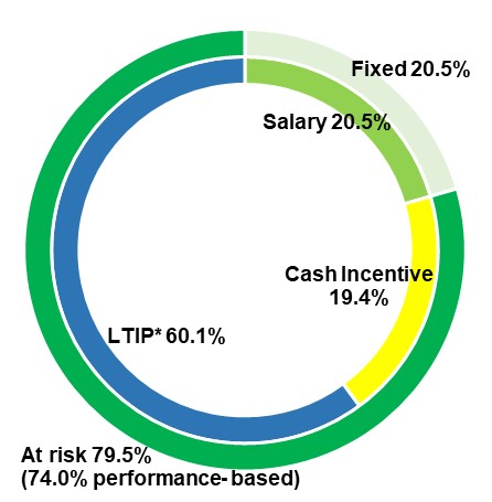 targettotaldirectcompneo01.jpg